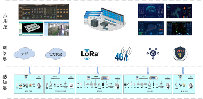 智能配电物联网整体解决方案