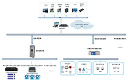 高压电缆及桥架测温在线监测系统