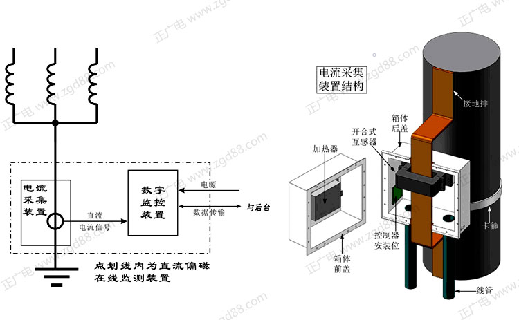 变压器直流偏磁在线监测系统